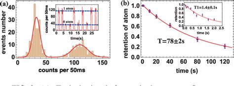 Figure From Experimental Test Of Bohr S Complementarity Principle