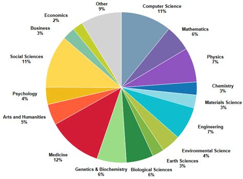 😀 Earth science research topics. Research Groups. 2019-02-14