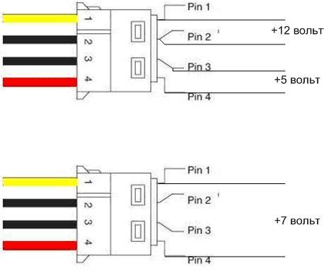 Подключение кулера к блоку питания: как запитать 3 pin разъем от 4 pin ...