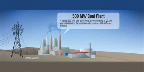 Carbon Capture And Storage FuelCell Energy