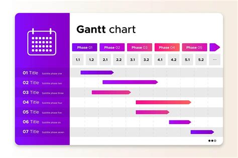 Best Online Gantt Chart Makers For Project Planning