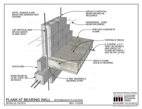 Masonry Detailing Series List International Masonry Institute