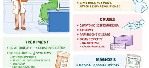 Catalepsy – types, causes, symptoms, treatment. Catalepsy and catatonia ...