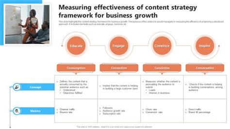 Measuring Effectiveness Marketing Powerpoint Presentation And Slides Slideteam