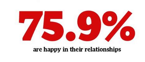 We Asked You Told Us How Satisfied Are You With Your Sex Life The Globe And Mail