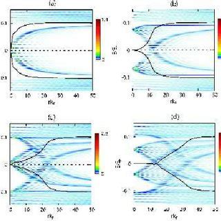 Local Magnetization M X Y Around The Vortex Core With The Winding