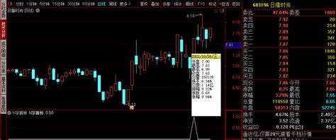 〖n字首板〗副图选股指标 涨停回调 博弈再次拉升机会 通达信 源码通达信公式好公式网