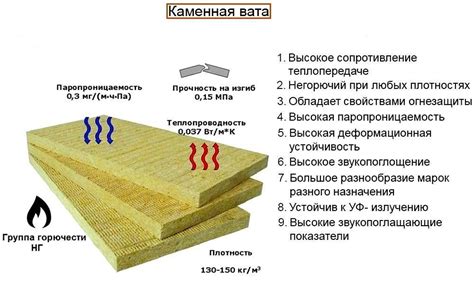 Размеры утеплителя минеральной ваты в плитах и рулонах