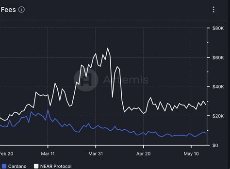 NEAR S TVL Surge Threatens Cardano What S The Connection AMBCrypto