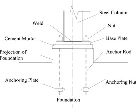 Steel Column Base Plate [EXPLAINED!!], 60% OFF