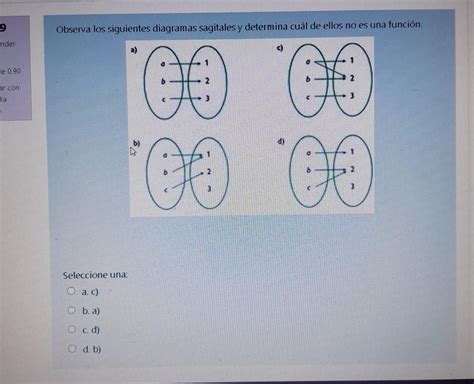 Observa Los Siguientes Diagramas Sagitales Y Determina Cual De Ellos No