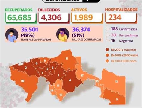 Reporta Tabasco 217 nuevos casos de COVID 19 en las últimas 24 horas