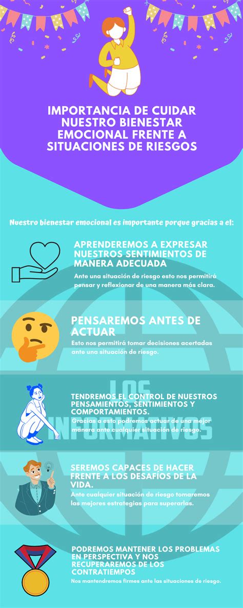 Infograf A Sobre La Importancia De Cuidar Nuestro Bienestar Emocional