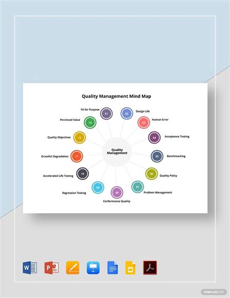 Quality Management Mind Map Template In Word Pdf Powerpoint Keynotes