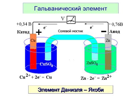 Электродные процессы - online presentation