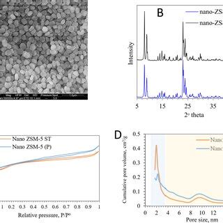 A Sem Image And B Xrd Pattern Of The Synthesized Zsm Zeolite C