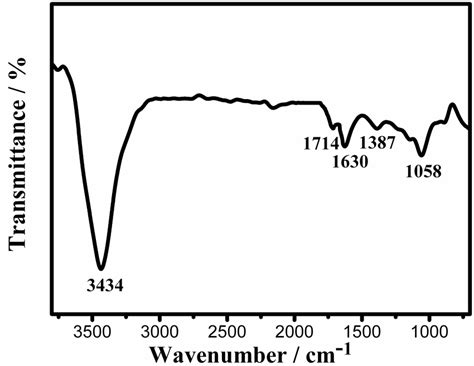 Fig S6 Ftir Spectrum Of Carboxylated Mwcnts Download Scientific