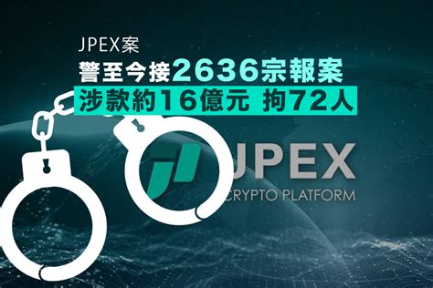 Jpex案警方至今接2636宗報案涉款約16億元拘捕72人