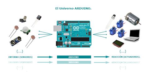 Curso Iniciación 2018 Aprendiendo Arduino Página 3