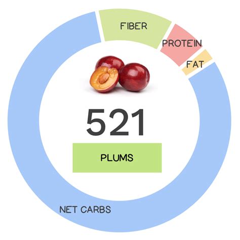 Plum Nutrients