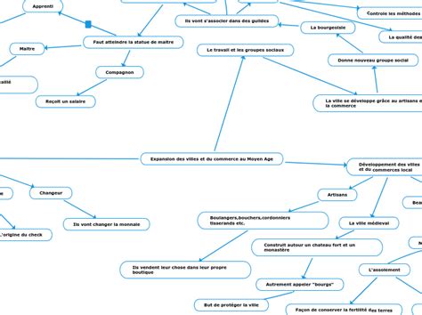 Expansion Des Villes Et Du Commerce Au Moy Mind Map