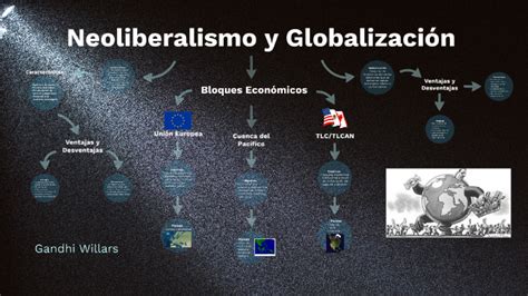 Neoliberalismo Y Globalización By Gandhi Willars On Prezi