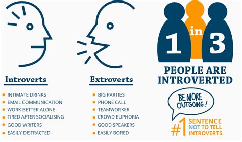 15 High Growth Careers For Extroverts Cypress College