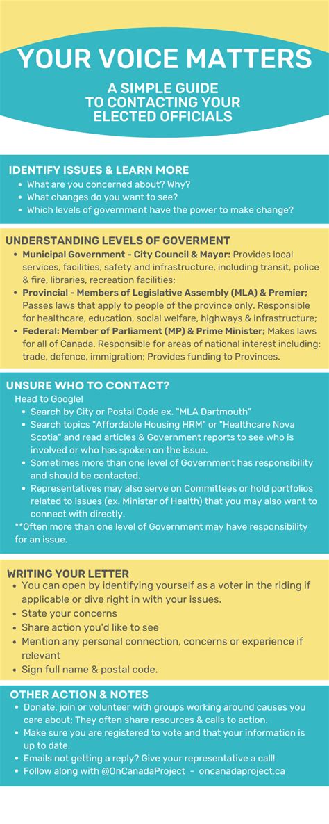 Writing Your Elected Officials Trainyard Store