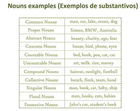 Substantivos em inglês classificações e mais