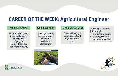 Career Of The Week Agricultural Engineer Redhill School