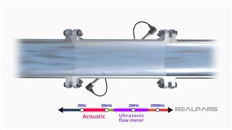 Ultrasonic Flow Meter Explained Working Principles Realpars