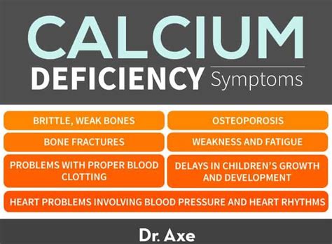 Calcium Deficiency Symptomes, Causes, Risks, Supplements - Dr. Axe