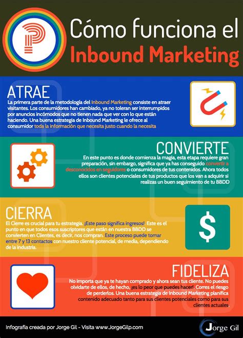 Descubre Cómo Funciona el Inbound Marketing y porque es la estrategia