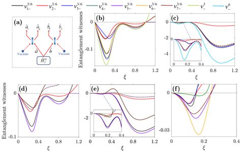 A Schematic Diagram For The Preparation Of A Four Mode Nonlinear Download Scientific Diagram