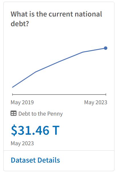 What Is The Us Debt Ceiling Crisis Understand Its Impact On The World Economy