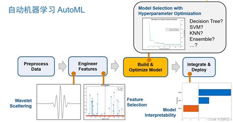 Matlab 机器学习——模型可解释性shap Matlab Csdn博客