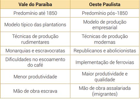 A Economia No Segundo Reinado