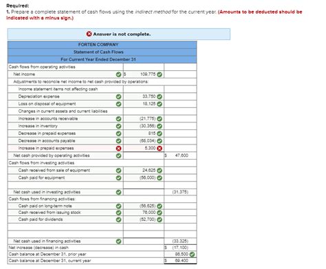 Solved Forten Company S Current Year Income Statement Chegg