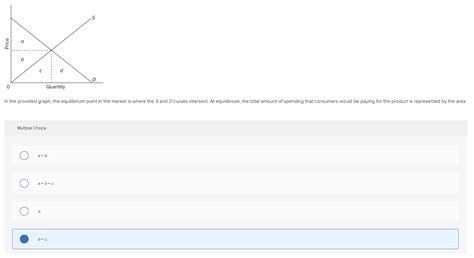 Solved A Price B с D D 0 Quantity In The Provided Graph The