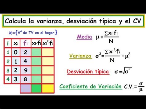 Varianza Desviación Típica y Coeficiente de Variación YouTube