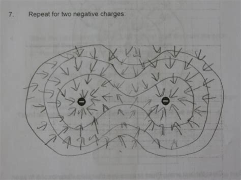 Lab 13 Equipotential Surfaces Ap Physics Lab Portfolio