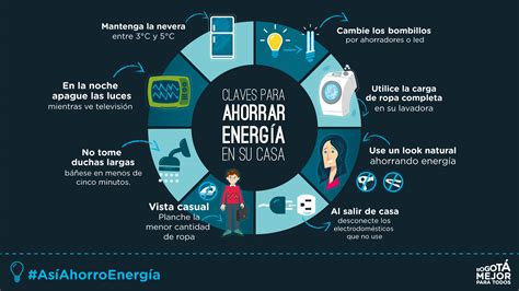 H Bitos Sostenibles Para El Ahorro Y Uso Eficiente De La Energ A