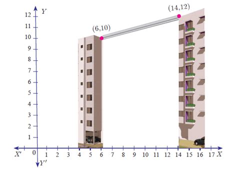 Two Point Form Equation of a Line