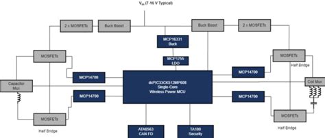 Microchip Intros Qi2 Wireless Charging Reference Design Electronic