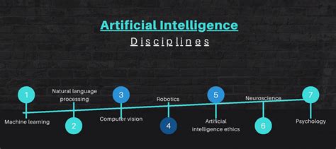 Artificial Intelligence Disciplines Ai Sector Is An Effort Of Creating