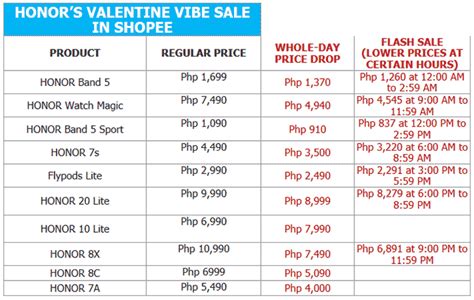 Get Up To P2945 Off Honor Phones Wearables From Feb 1 To 3 Revü