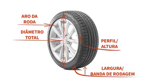 Aprenda Como Alterar O Tamanho De Rodas E Pneus