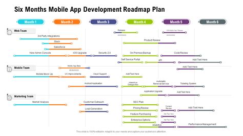 Mobile App Development Roadmap Teena Genvieve