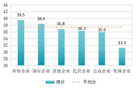 中国上市公司环境责任信息披露水平稳步提升 指数增幅均创新高中国环境新闻网