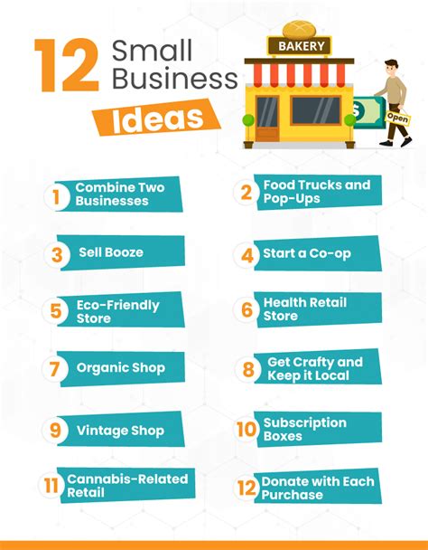 12 Retail Small Business Ideas Open A Low Cost Retail Business